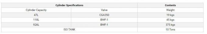 China Supply Industrial Grade Propane C3h8 Gas