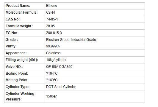 Good Price Liquid Ethylene Gas C2h4 Gas